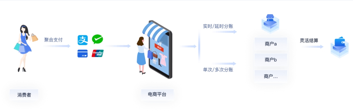 夜市小吃街道管理的新需求：分账系统有益于统一商家出纳和分账