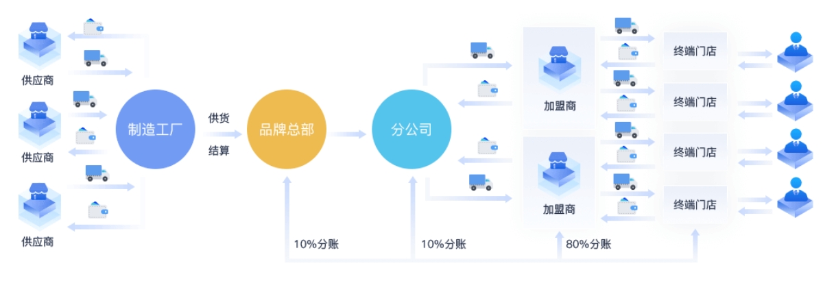 运用医美收款分账系统提升美容机构效率,高效自动操作，精确分账